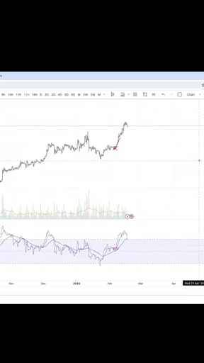 Một góc nhìn khá hay về trò chơi trading.

Nguồn: 