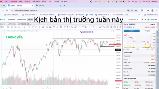 Kịch bản VNINDEX tuần này. A.C NĐT tham khảo nha👇