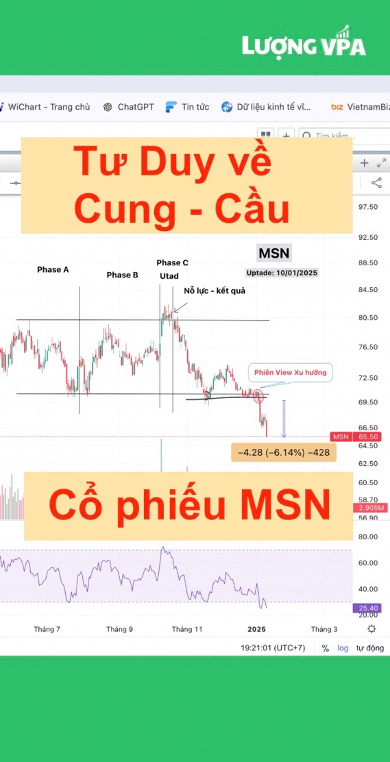 🔥 MSN : Tư Duy về Cung - Cầu ! 
————————————————
