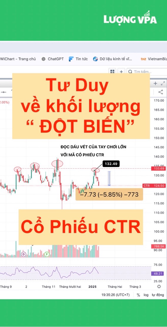 🔥 CTR - Tư Duy về khối lượng “Đột Biến” !
———————