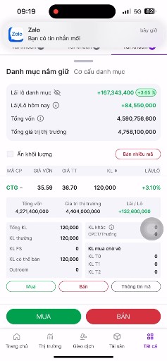 Vận mệnh của CTG đã điểm, nhịp tăng này là tất yếu