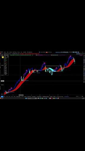 chiếu theo đúng nguyên tắc màu nến: đỏ mua, vàng b