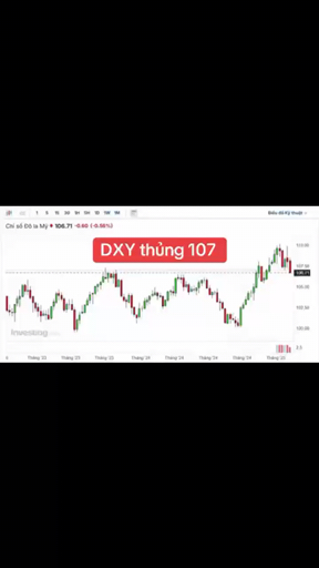 DXY THỦNG MỐC 107

👉 Đóng tuần DXY quay đầu giảm 