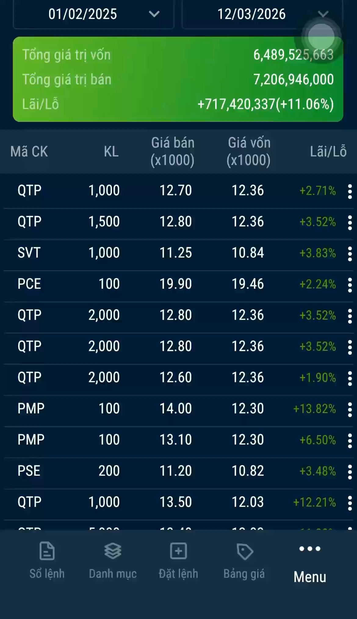 Như này đã oke chưa các bô lão