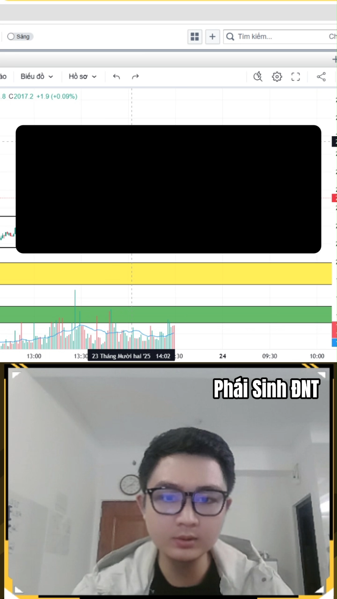 Phái sinh điều chỉnh tái tích lũy chờ Trend mới