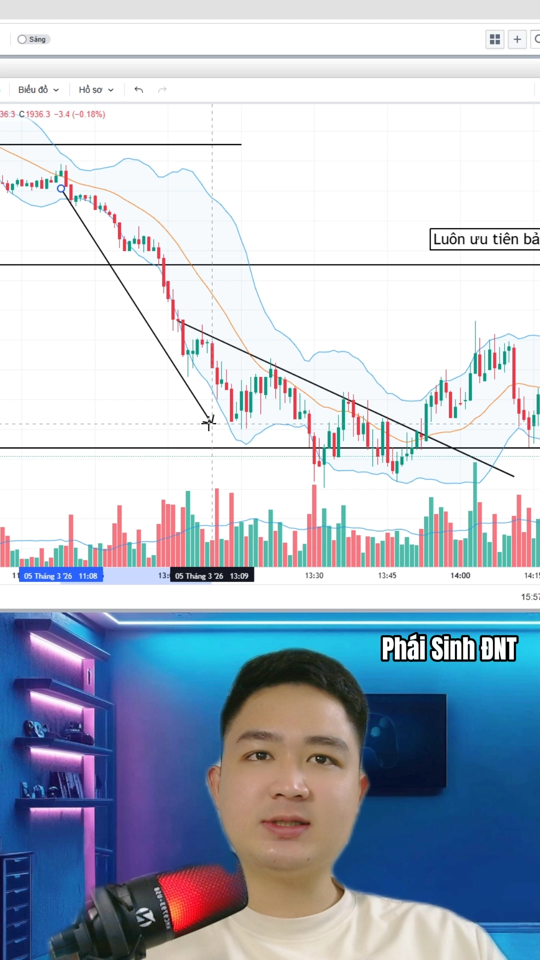 Cách để tối ưu lợi nhuận khi Trading