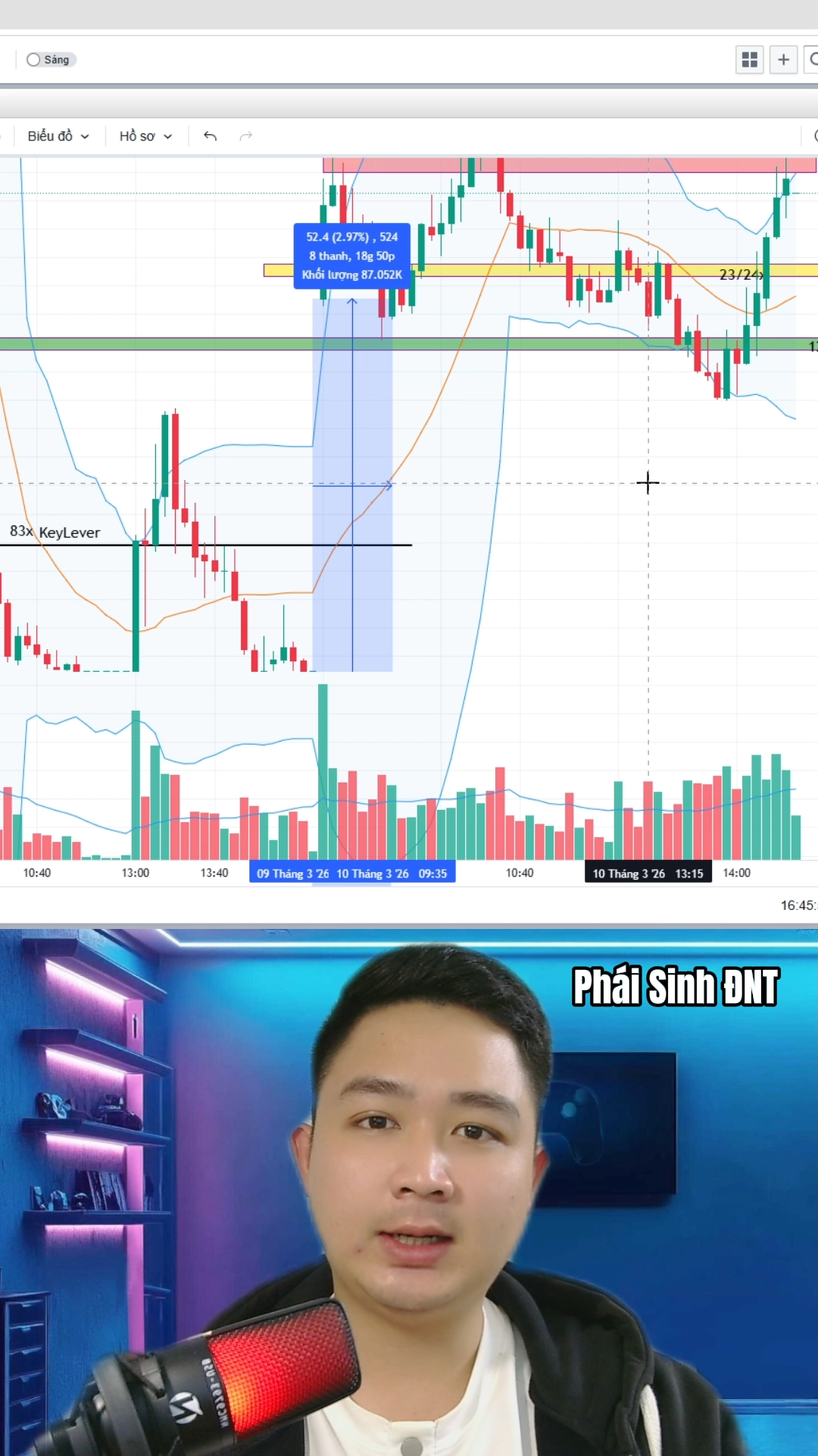 Thị trường biến động theo tin tức