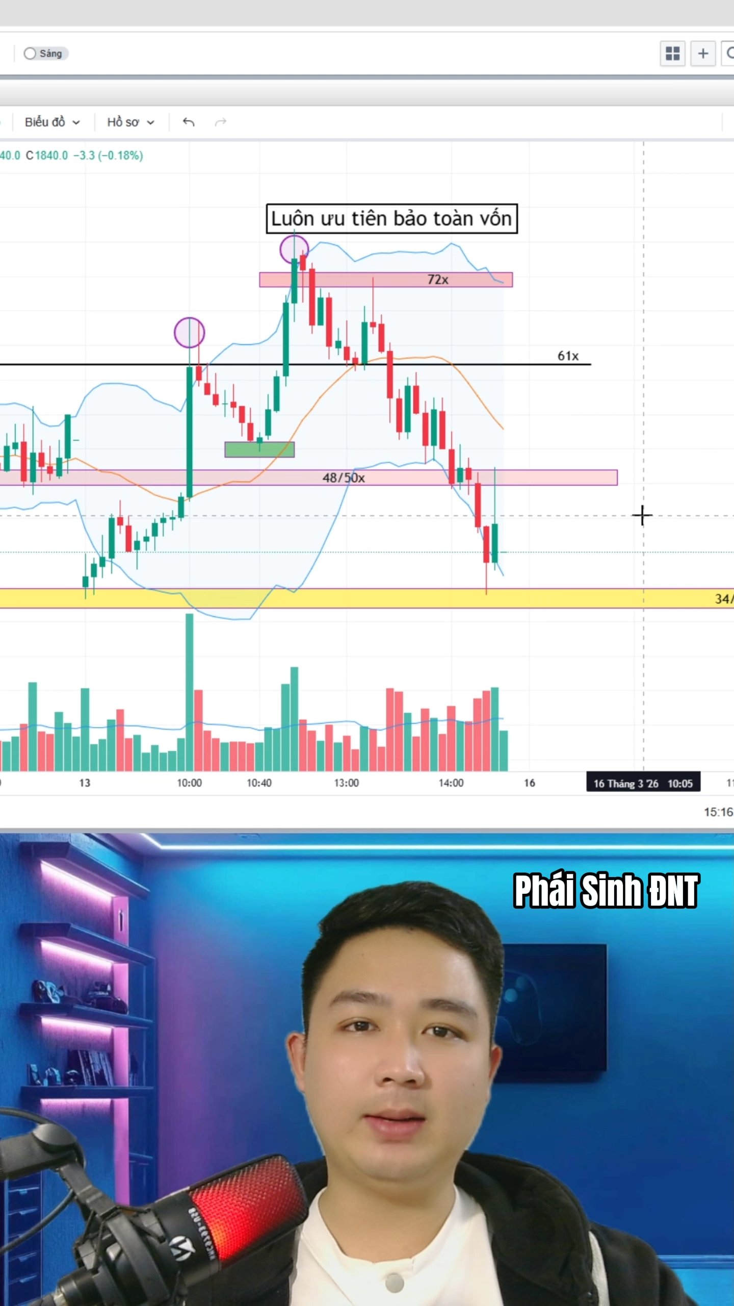 Tư duy sai khi Trading