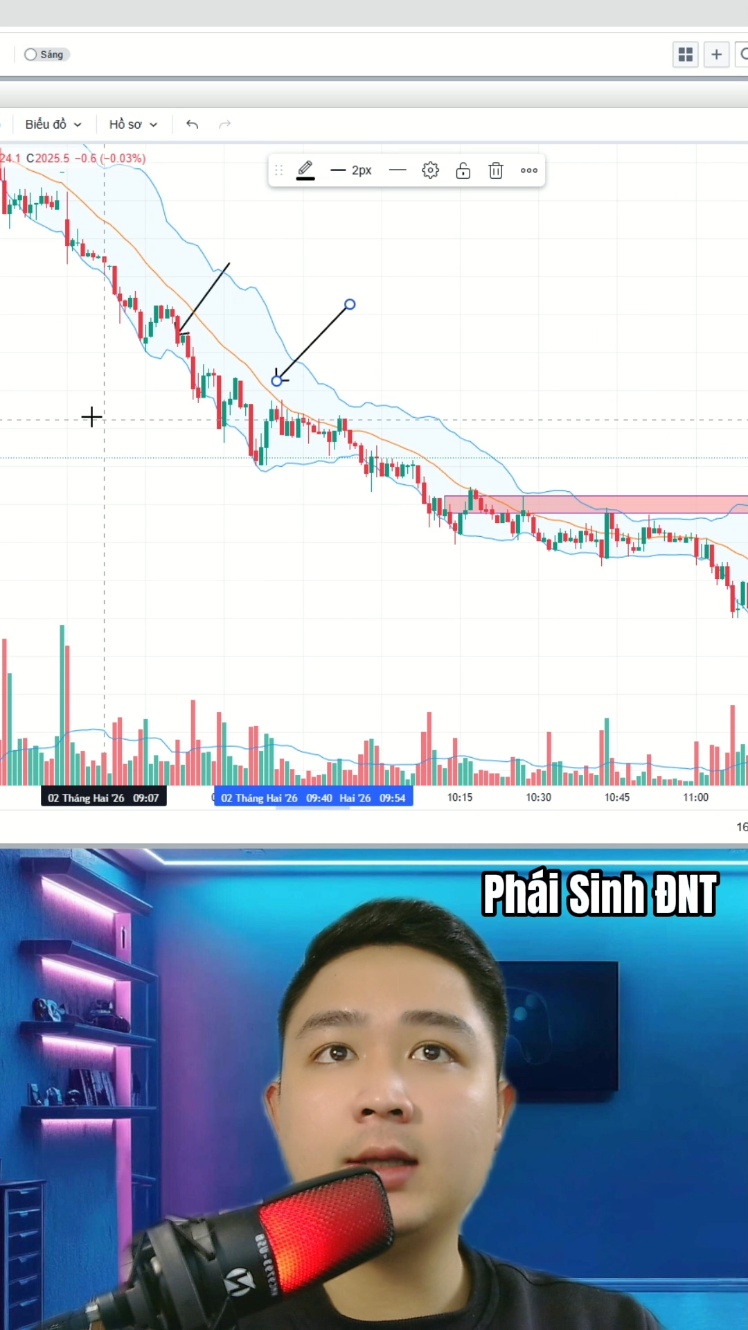 Big Short đầu tuần và cấu trúc Sideway Down