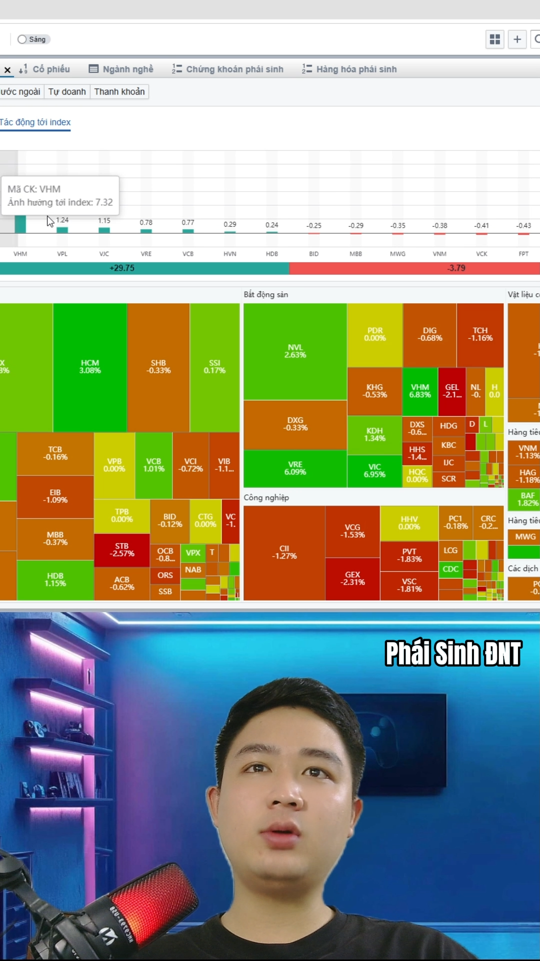 Phái sinh tái tích lũy chờ xu hướng tháng mới