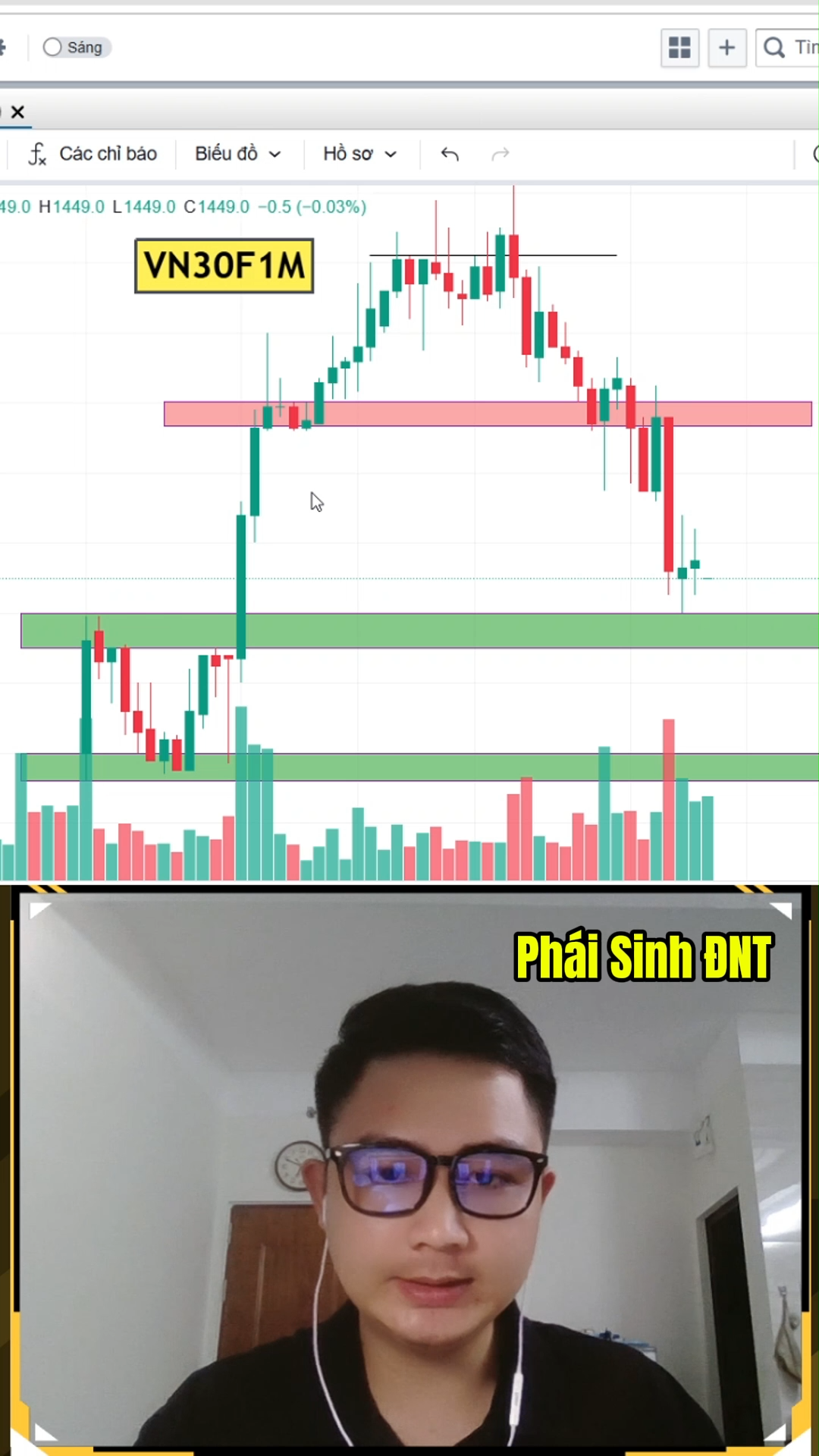 Phái sinh lên như nào thì xuống như vậy 