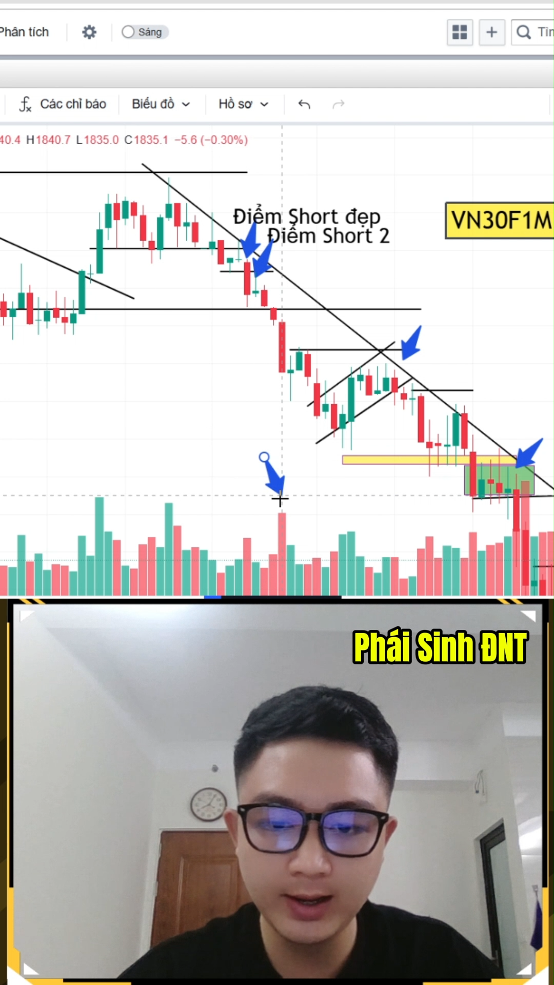 Trend Short và mẫu hình lá cờ Flag trong Phái Sinh