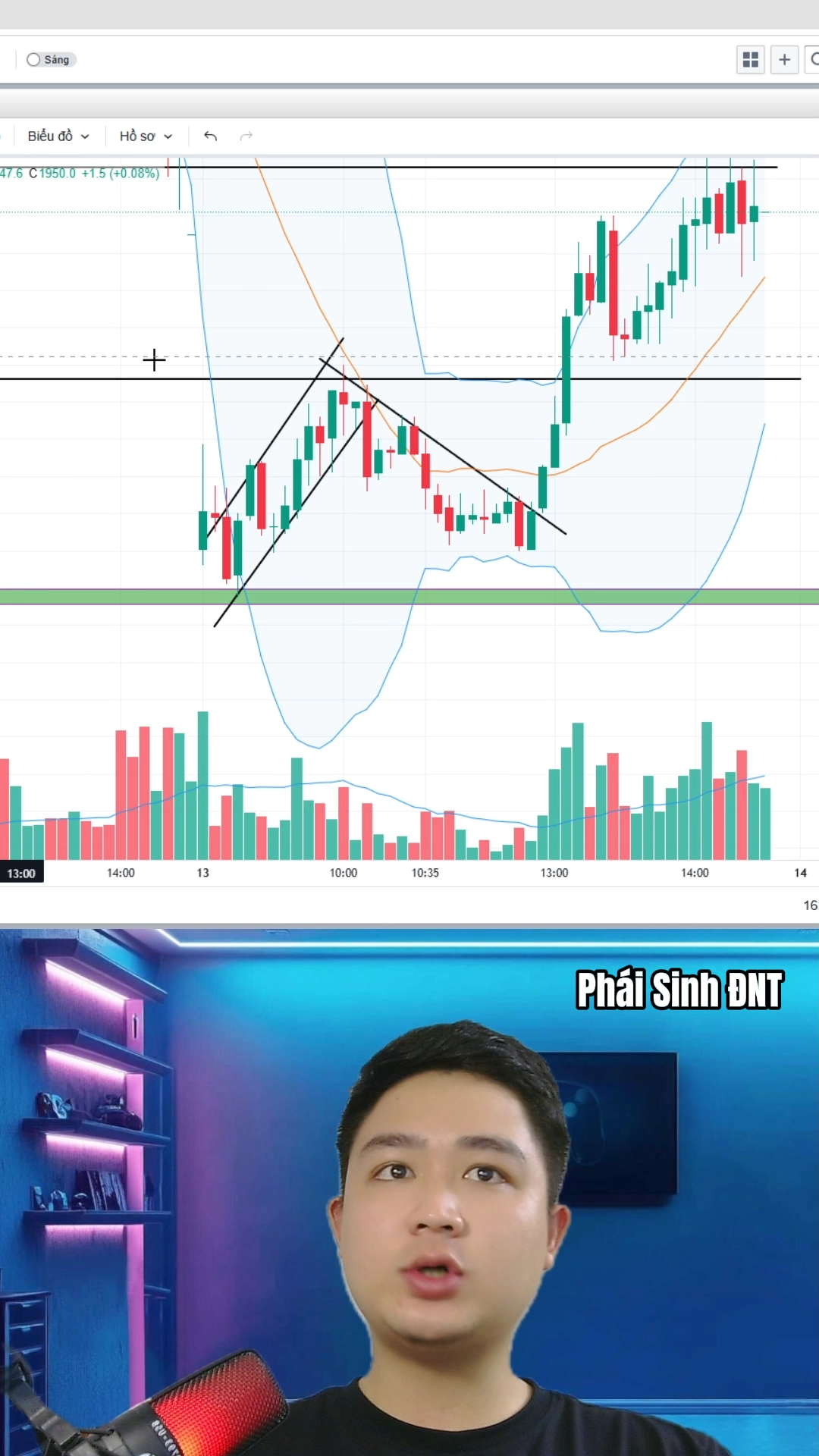 Xu hướng phái sinh đầu tuần đáo hạn