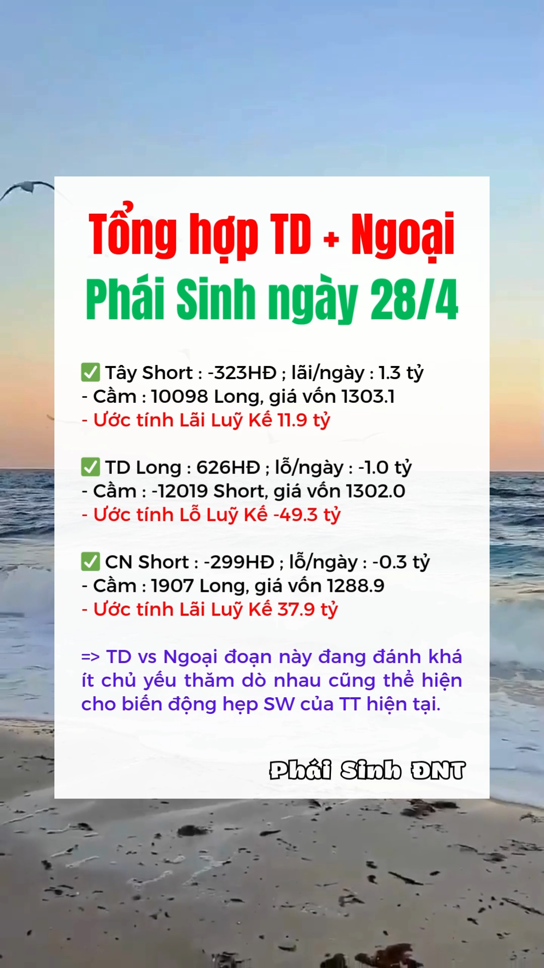Phái sinh ngày 28/4: " Tổng hợp TD + Ngoại "