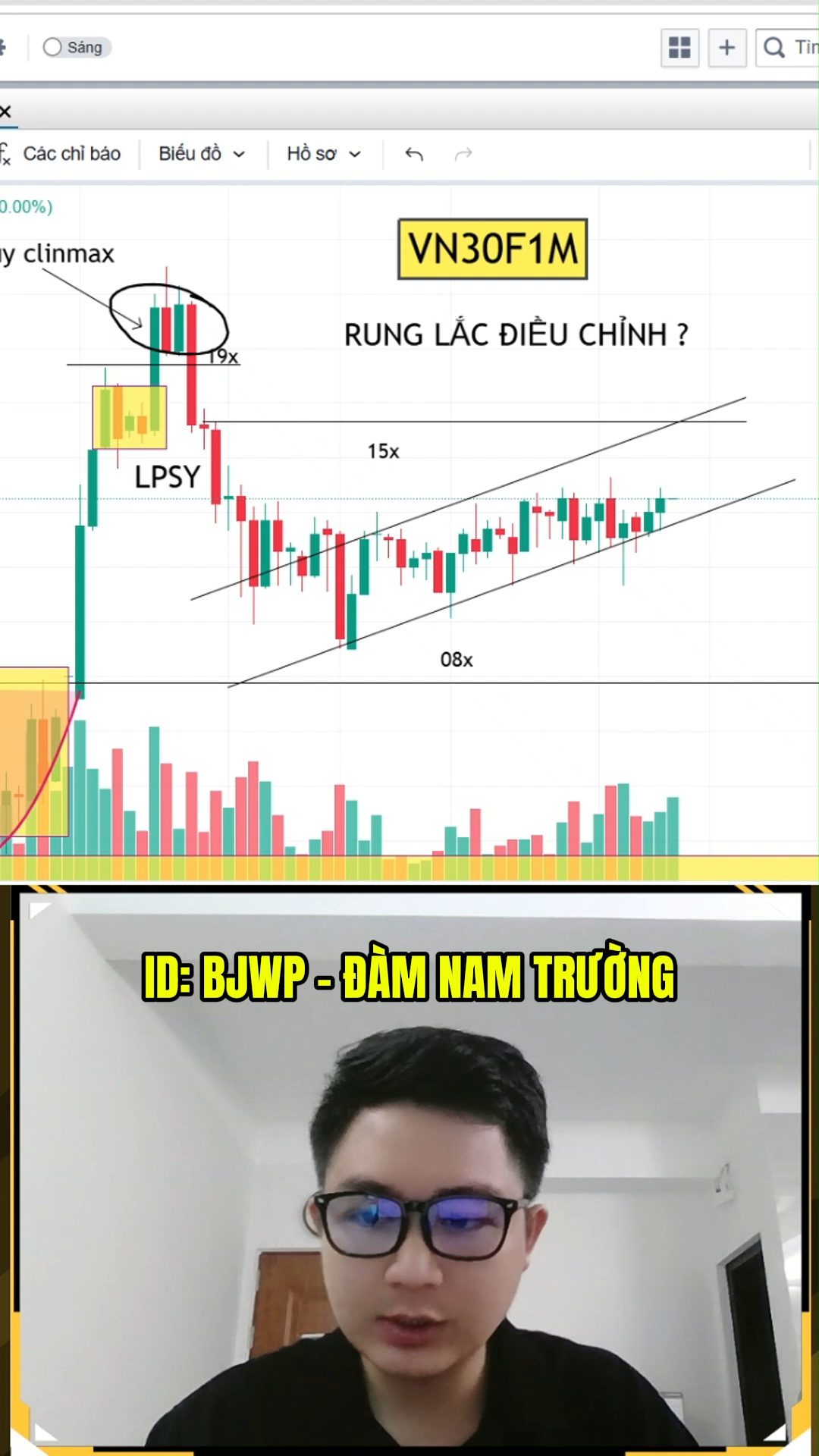 Kịch bản phái sinh 22/5 - Nhịp rung lắc điều chỉnh