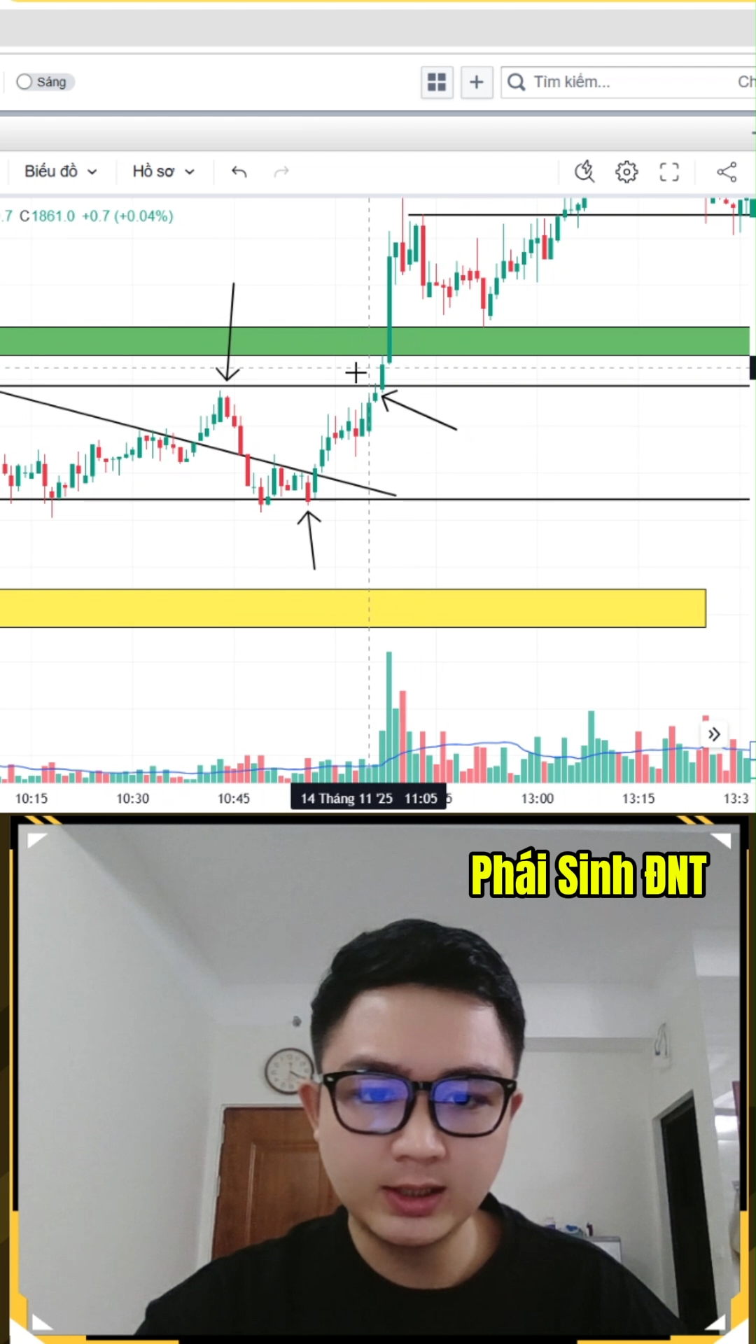 Thị trường bẫy Trap phái sinh phiên cuối tuần