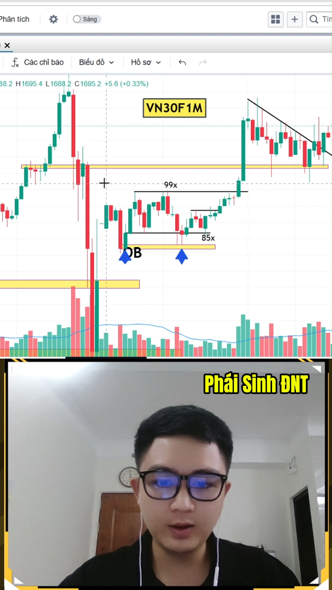 Xác định đúng trend thôi vẫn chưa đủ ? 