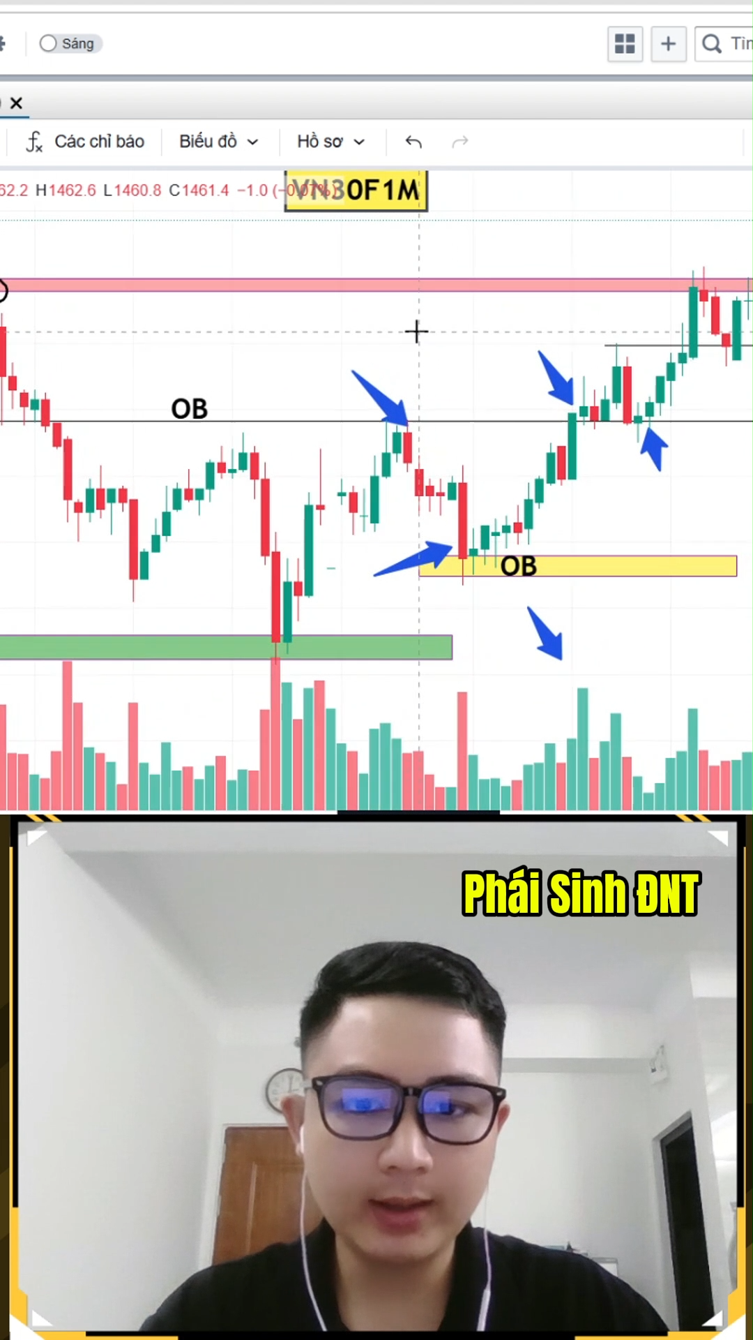 Cách xử lý lệnh khi đi sai xu hướng và chốt lãi 6đ