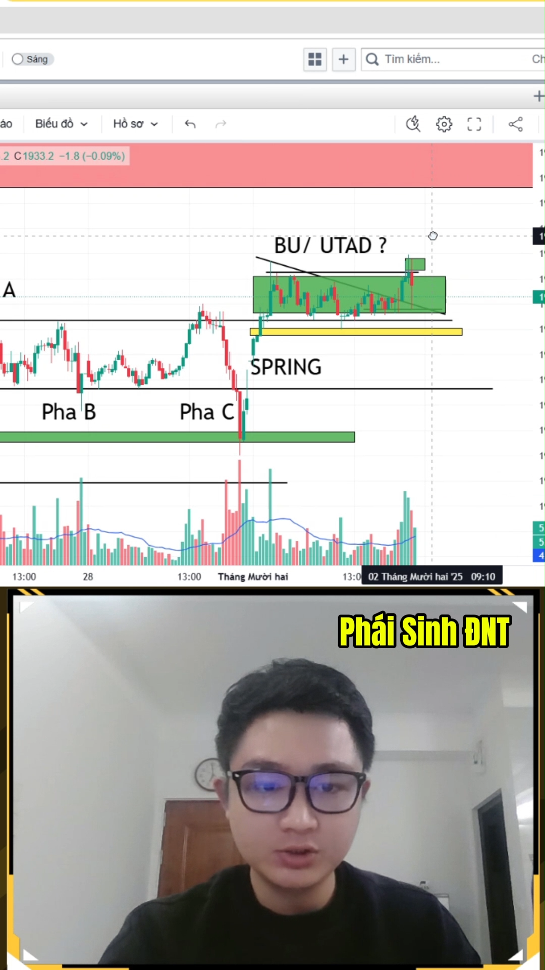 Cấu trúc WycKoff trong phái sinh