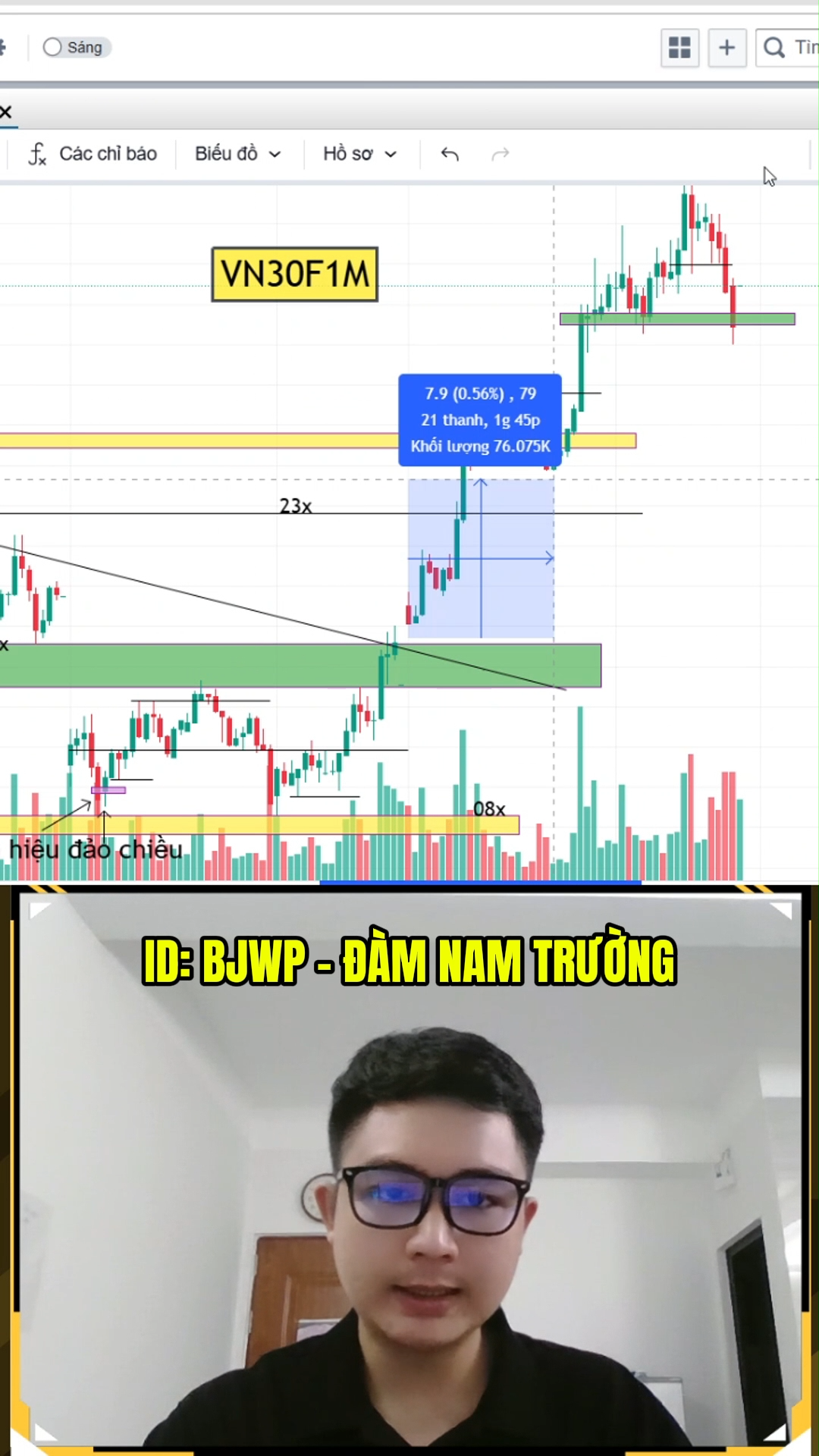 Kịch bản phái sinh 4/6 - phái sinh sau trend Long