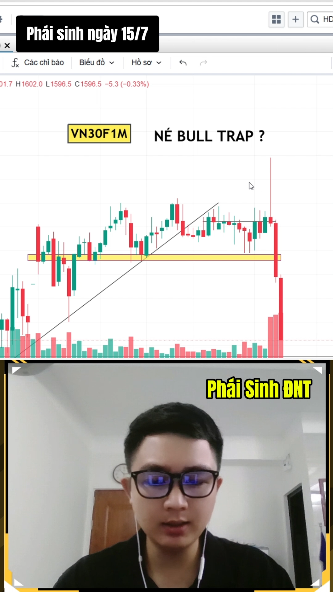 Phái sinh càng đánh nhiều càng dễ mất tiền