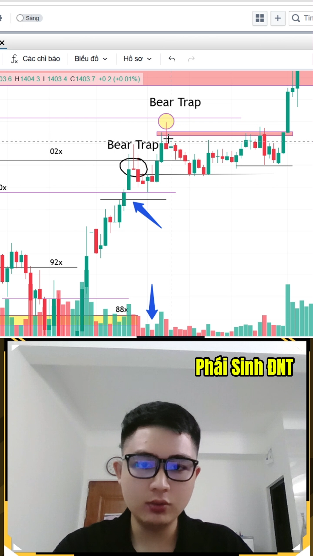 Phần 2: Xác định bẫy giảm giá trong xu hướng tăng 