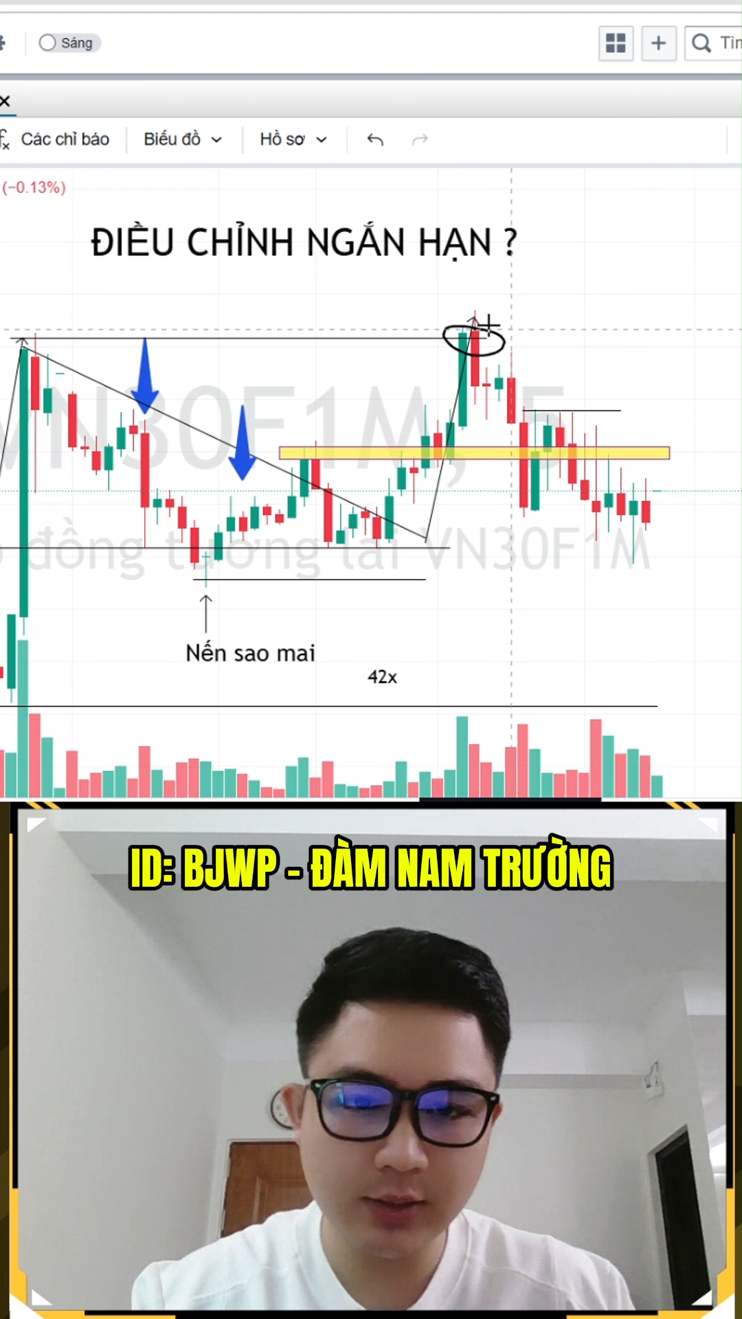 Kịch bản phái sinh 12/5 - Liệu có xuất hiện nhịp đ