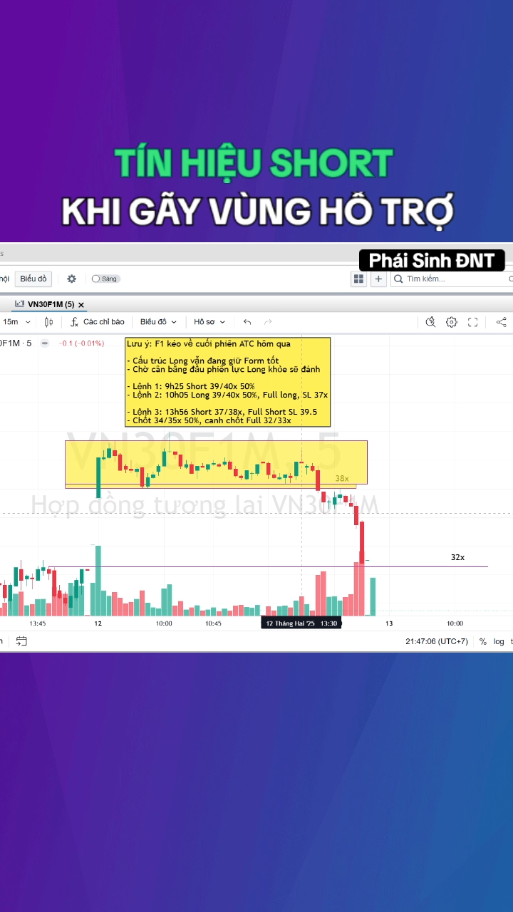 Tín hiệu Short khi gãy vùng hỗ trợ