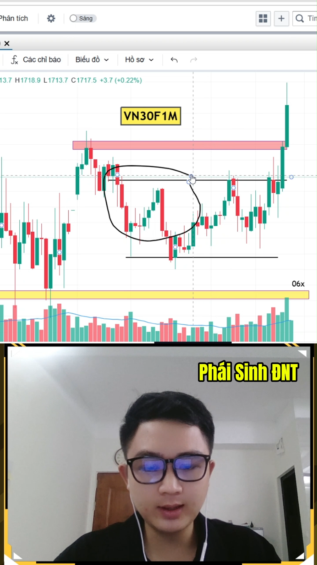 Thị trường dùng trụ để điều tiết chỉ số phái sinh