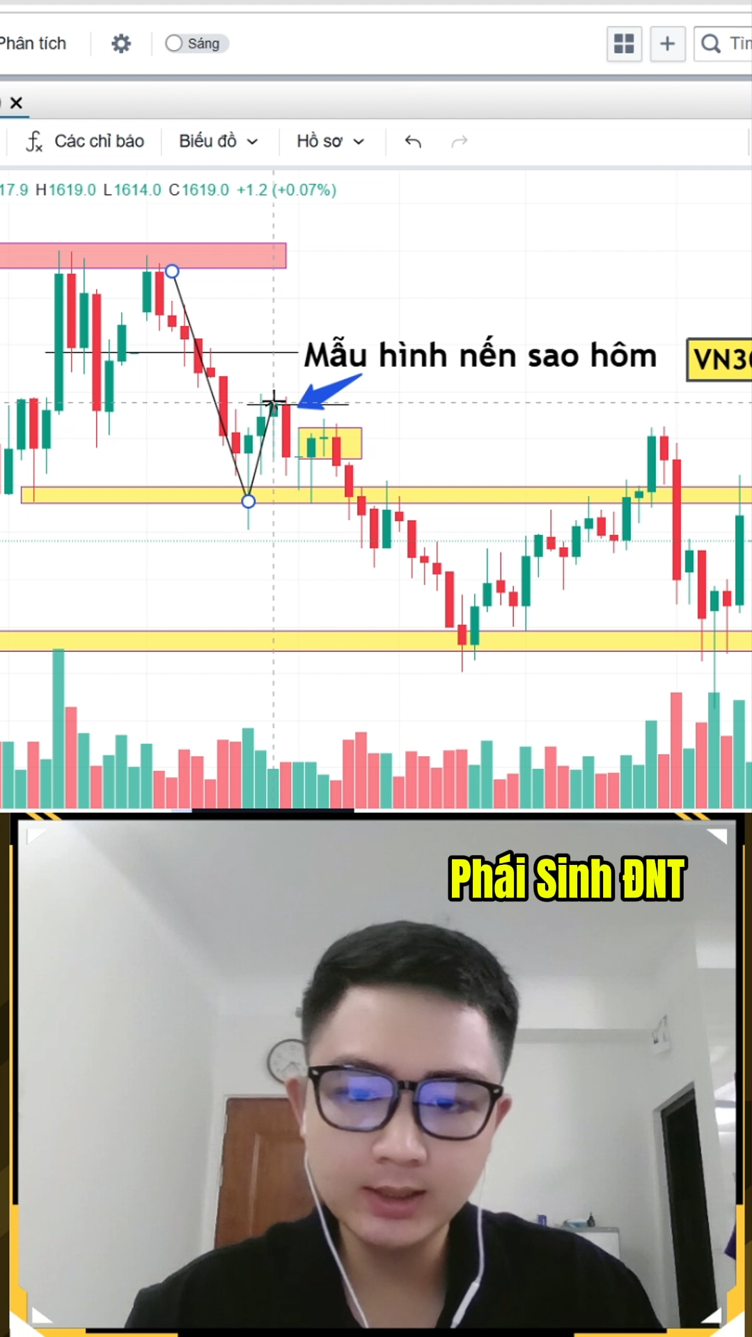 Mẫu hình nến sao hôm ( Evening Star ) trong phái s