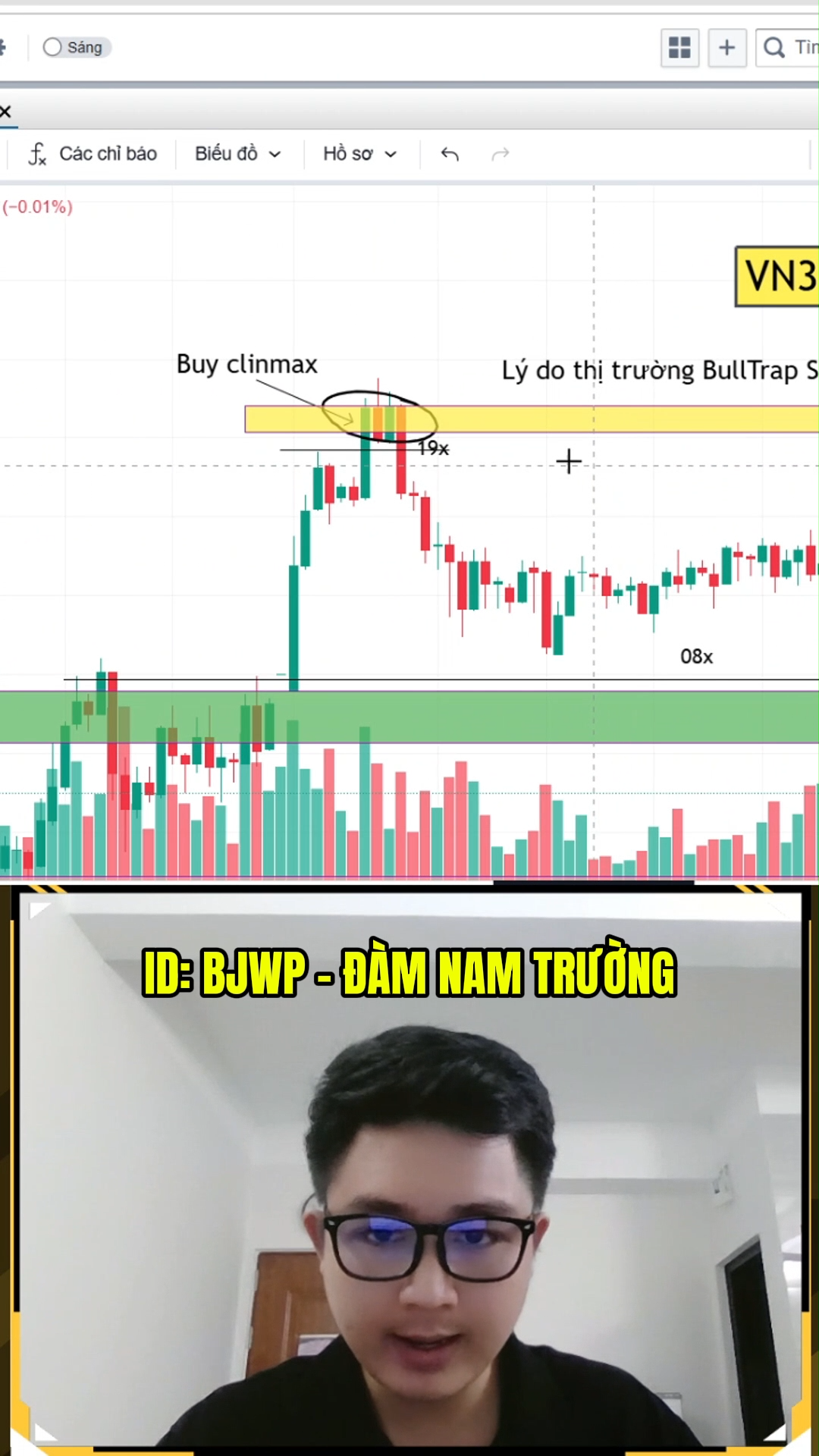 Lý do phái sinh Bull Trap trong phiên chiều và vùn