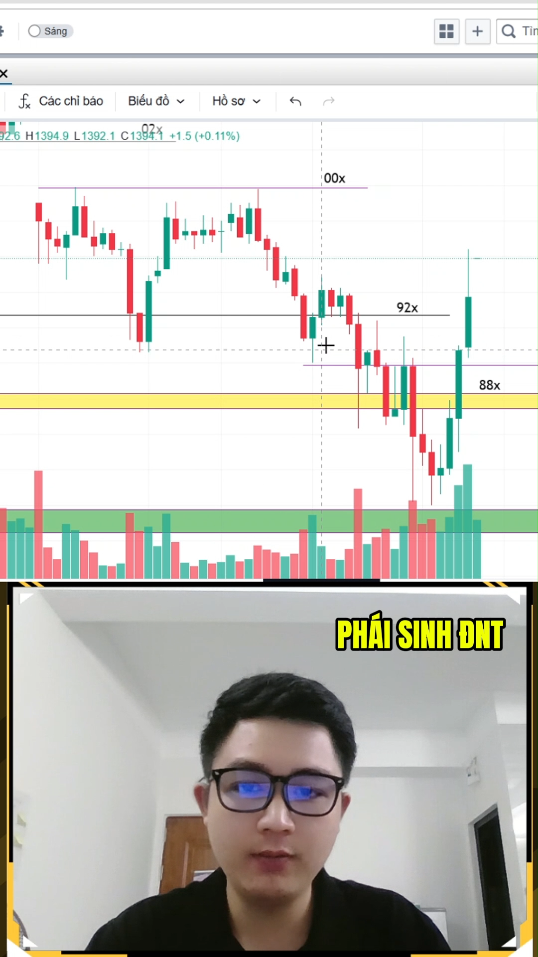 Phần 1: Cách xác định điểm đảo chiều Long Short bằ