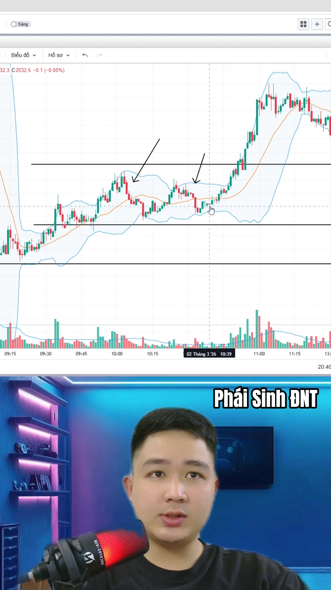 Cách xử lý lệnh khi dính bẫy Fomo