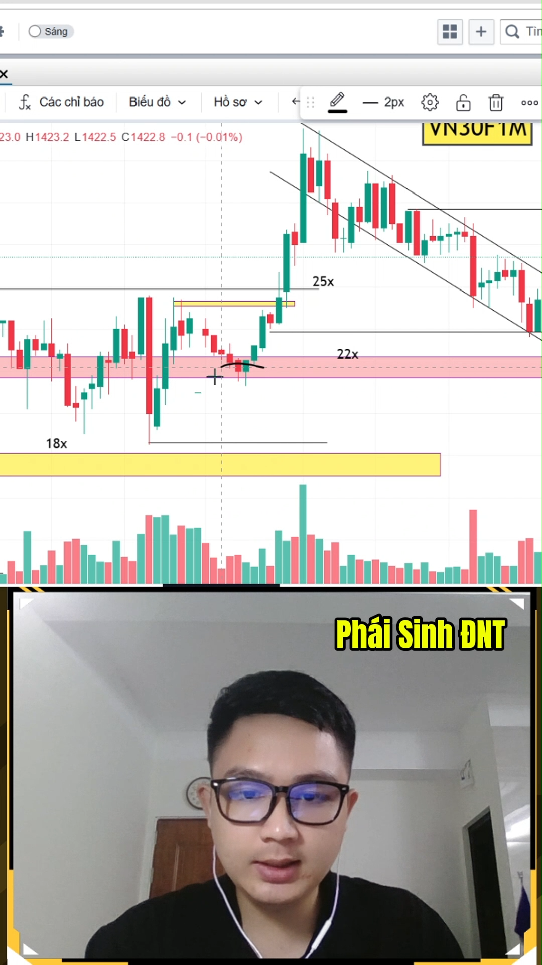 Tận dụng xu hướng để bắt trend hiệu quả trong phái