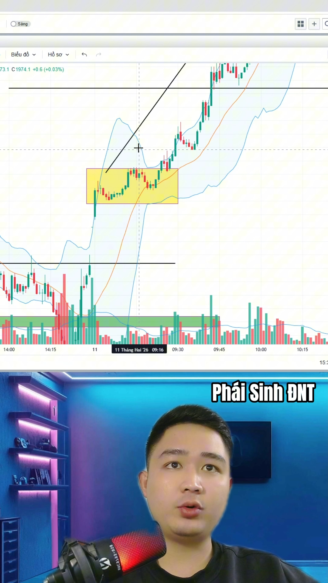 Sử dụng Bollinger Band để đánh Trend