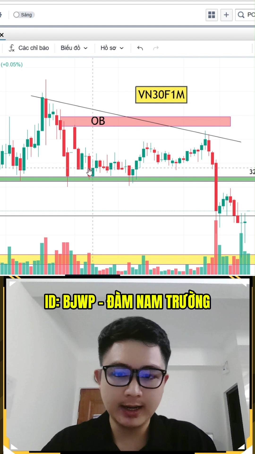 Vùng Order Block và điểm đảo chiều giảm