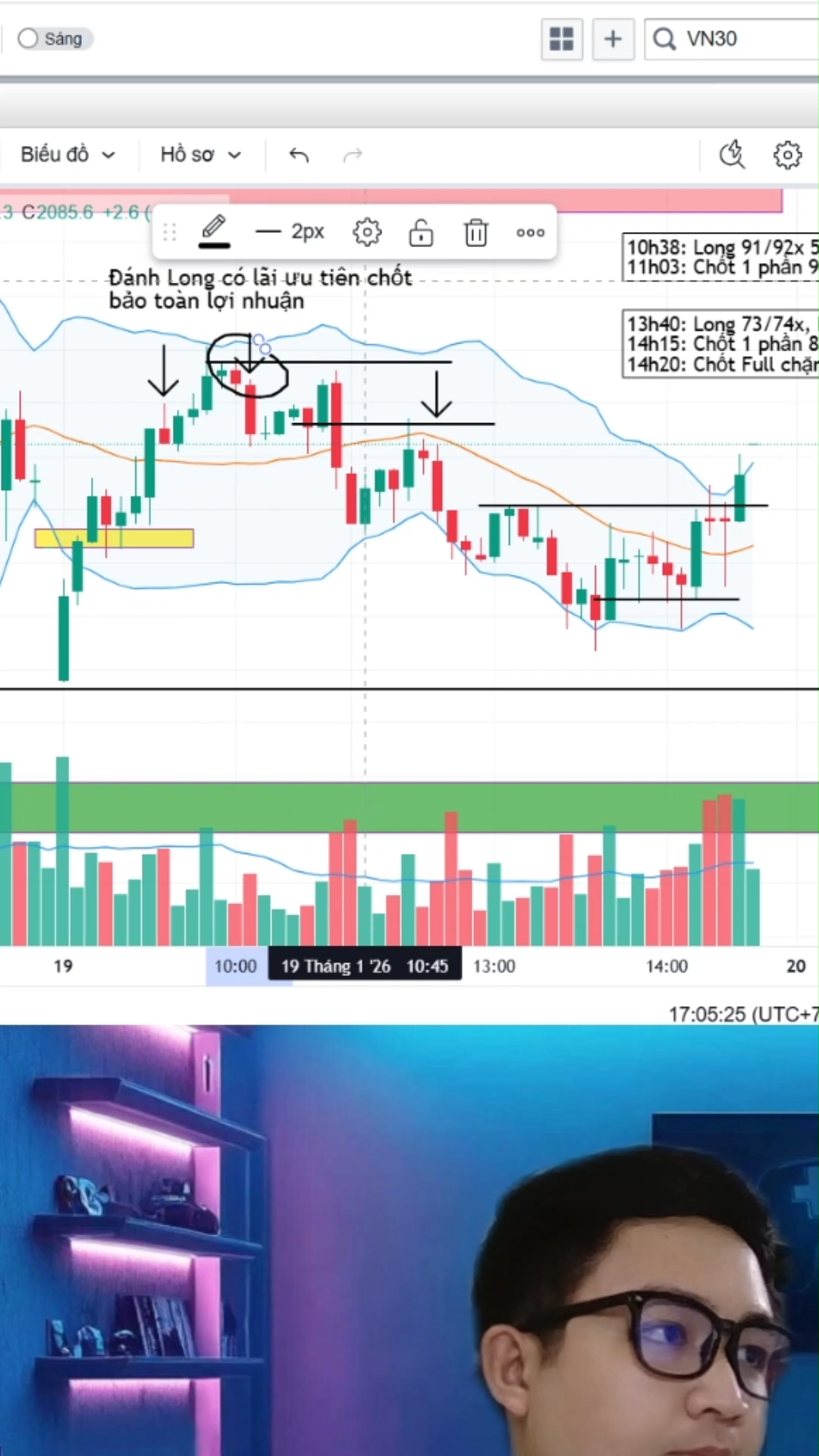 Dùng cấu trúc nến kết hợp đường Bollinger Band để 