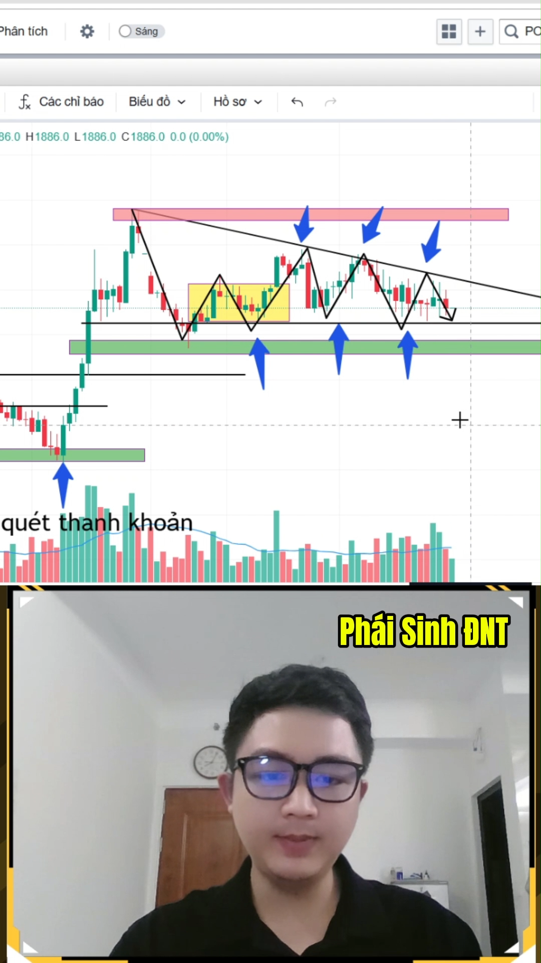 Phương pháp đánh Sideway trong phái sinh 