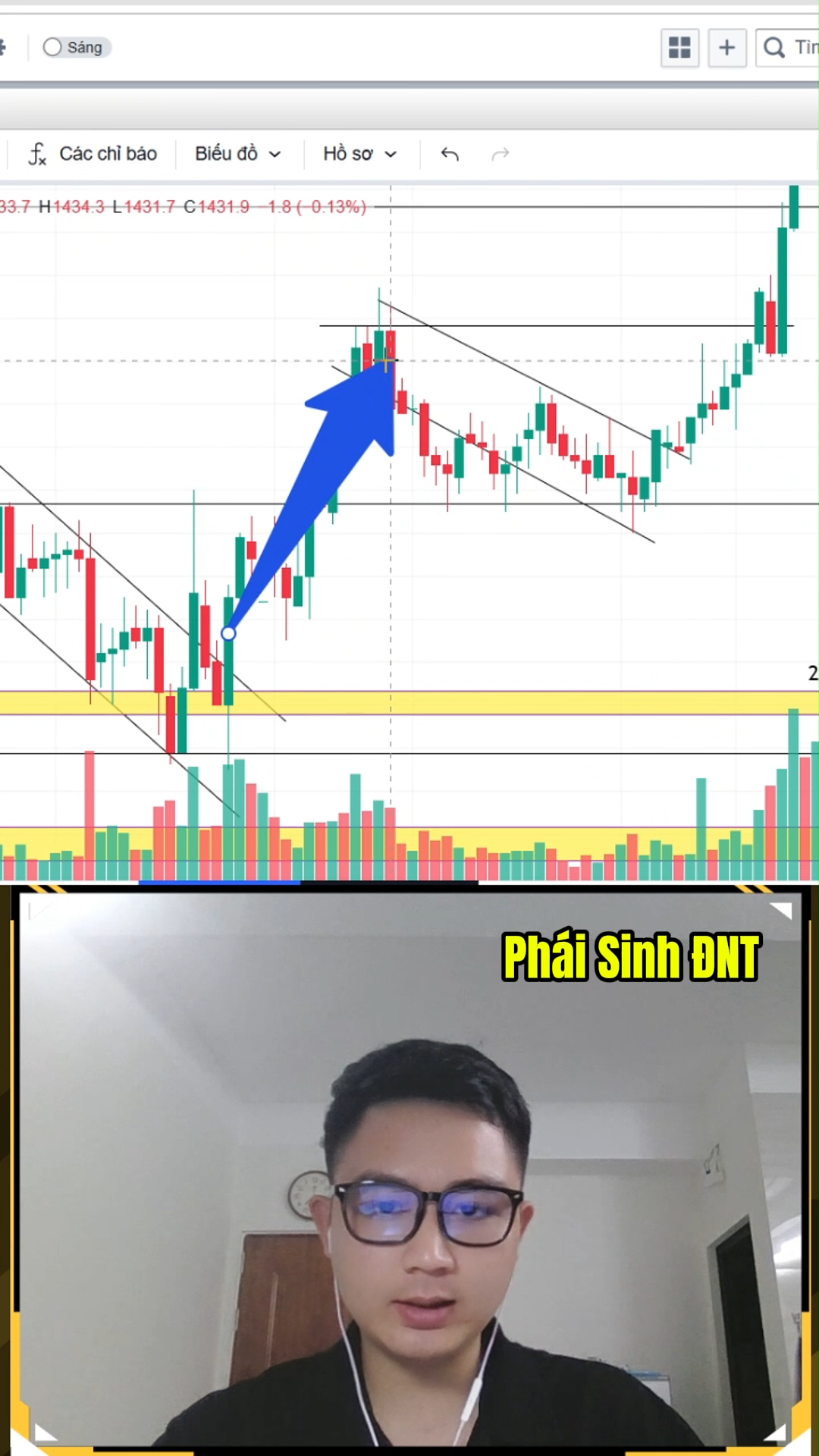 Big Long phiên đáo hạn phái sinh và mẫu hình cờ Fl