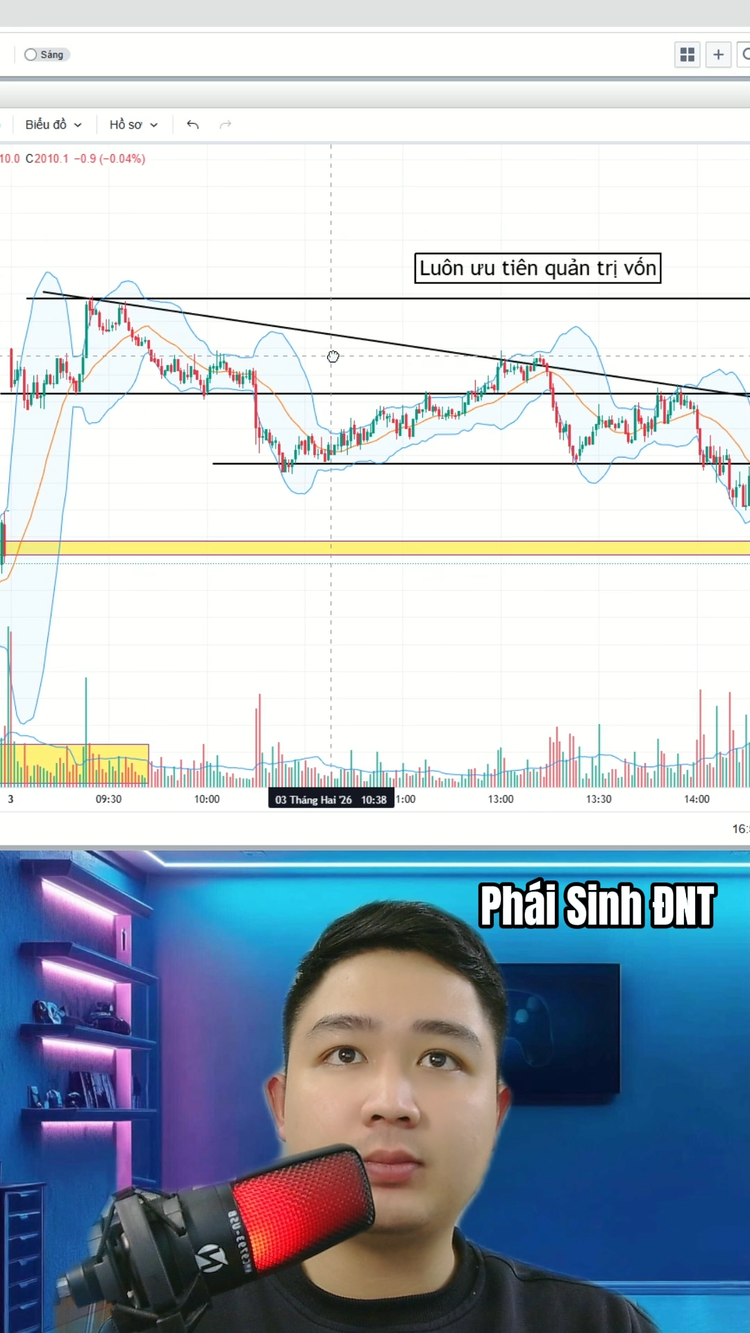 Thị trường Sideway biên rộng kéo xả nhanh