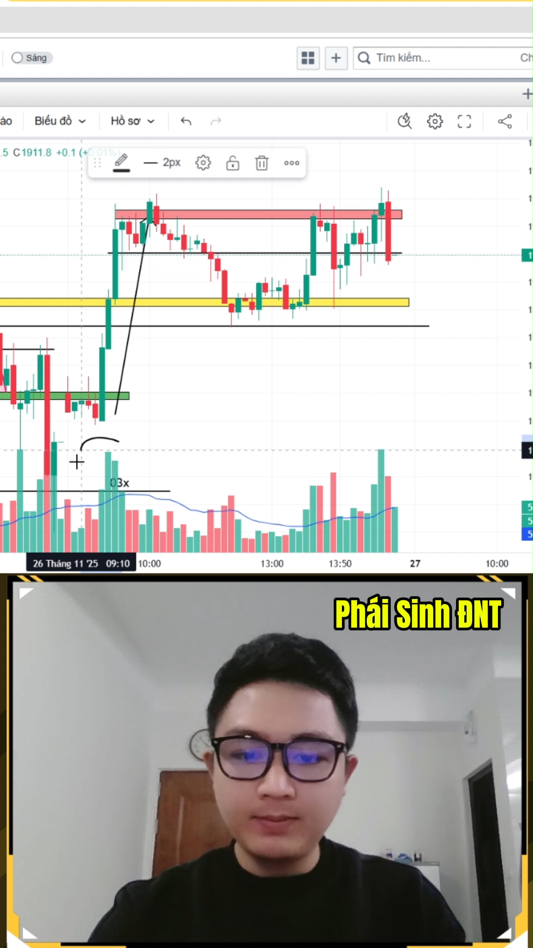 Trend Long hồi phục đến vùng cản mạnh