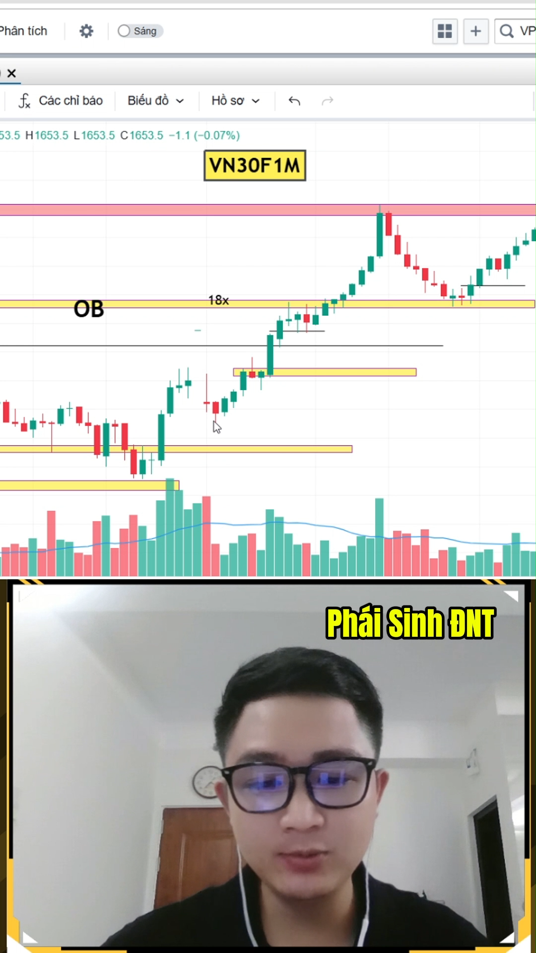 Đánh phái sinh cứ tham là lỗ ngược 