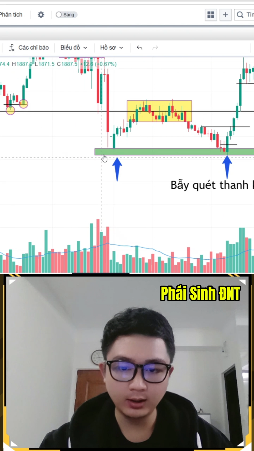 Sau nhịp quét thanh khoản điểm đảo chiều mạnh xuất