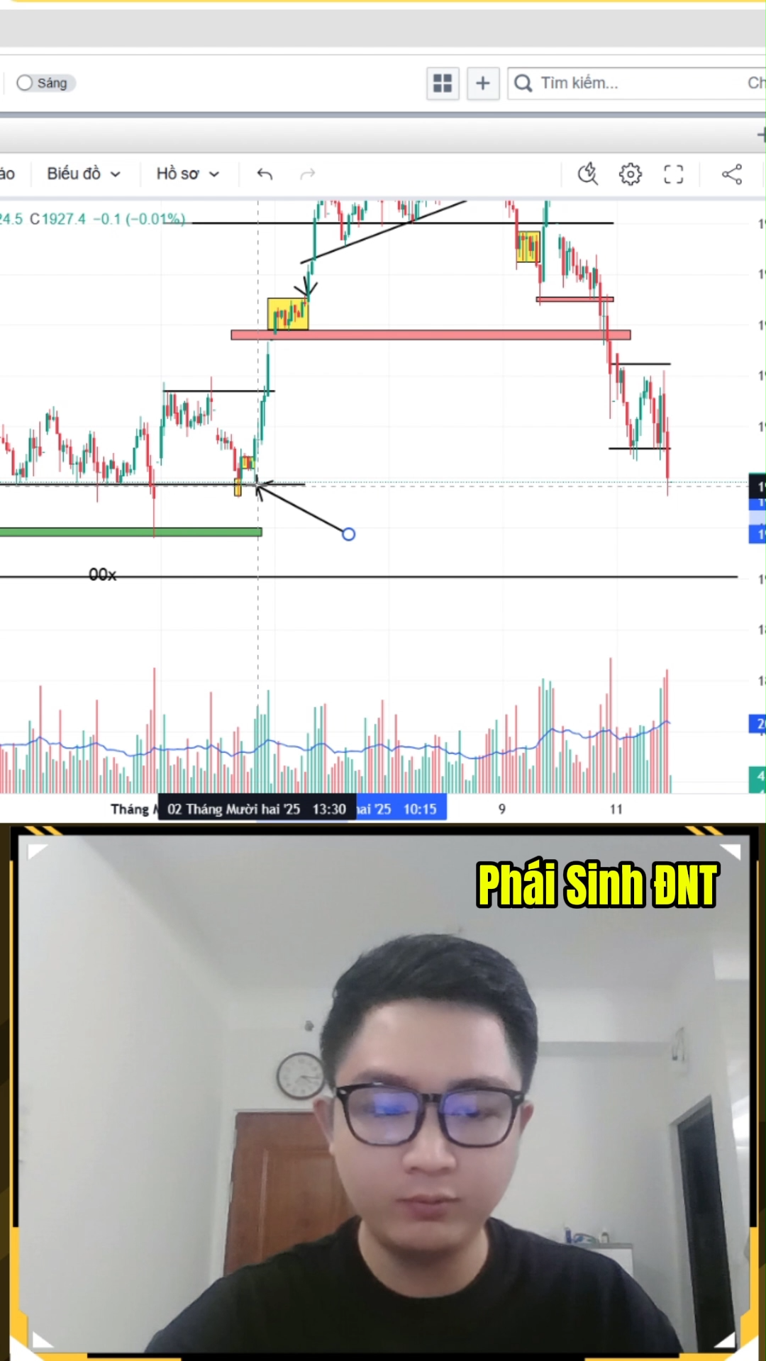 Tiếp tục Trend Short tìm về các vùng cầu mạnh