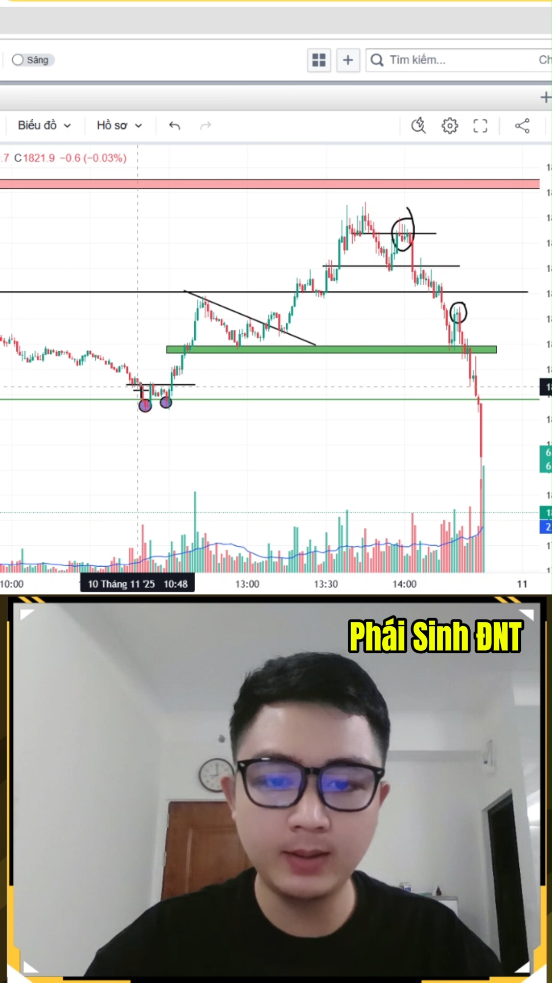 Cảm xúc kẻ thù của một Trader trong phái sinh