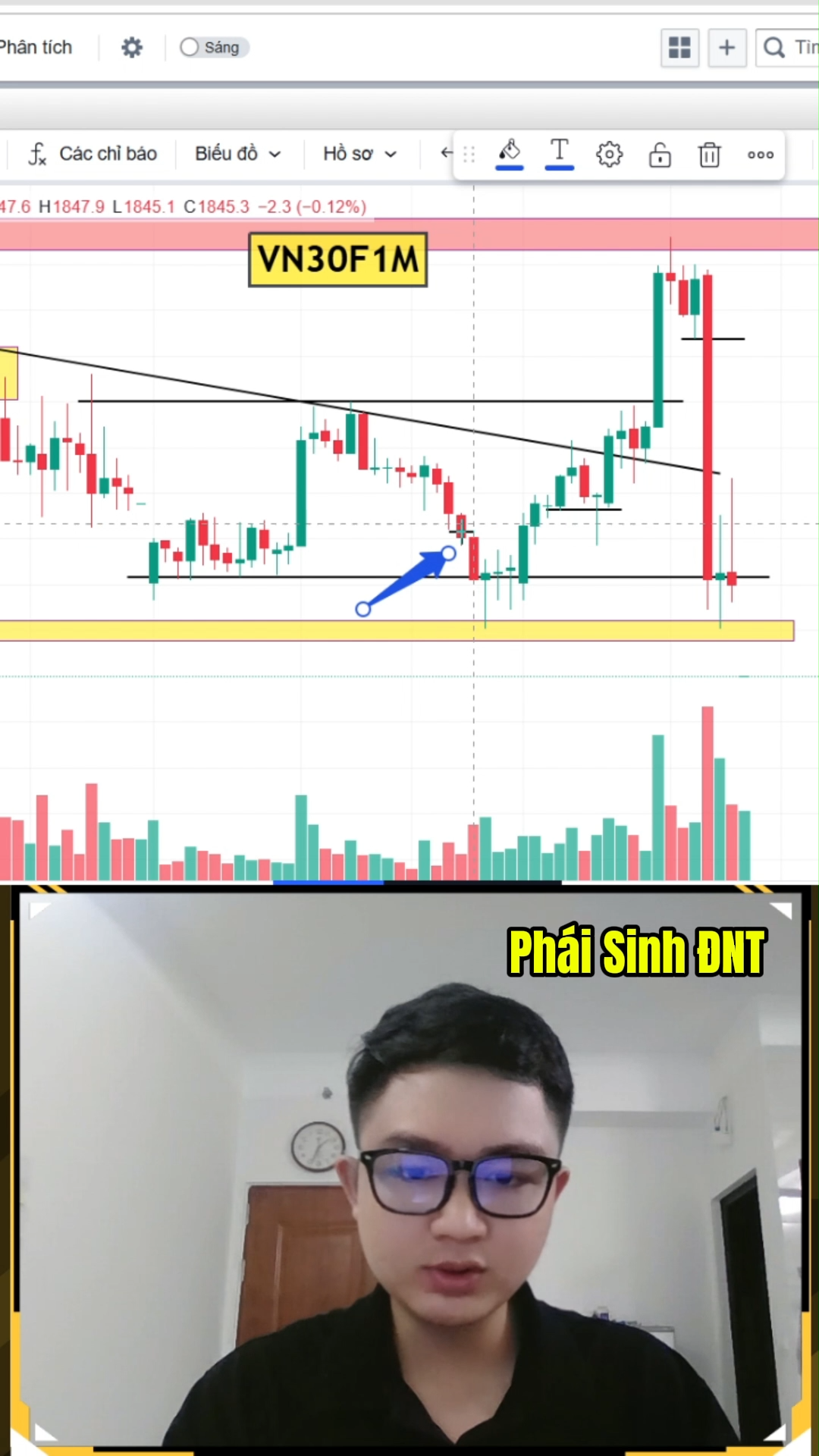 Nguyên tắc đi vốn và chốt lãi trong Phái Sinh