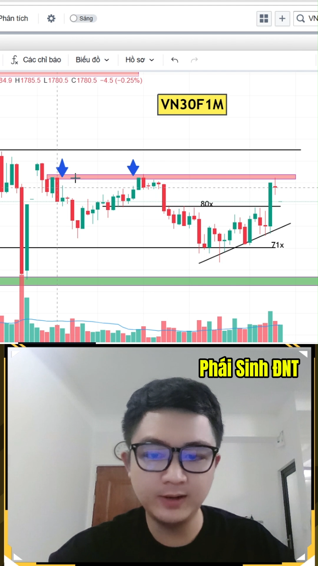 Thị trường đánh biên tích lũy chờ xu hướng mới 