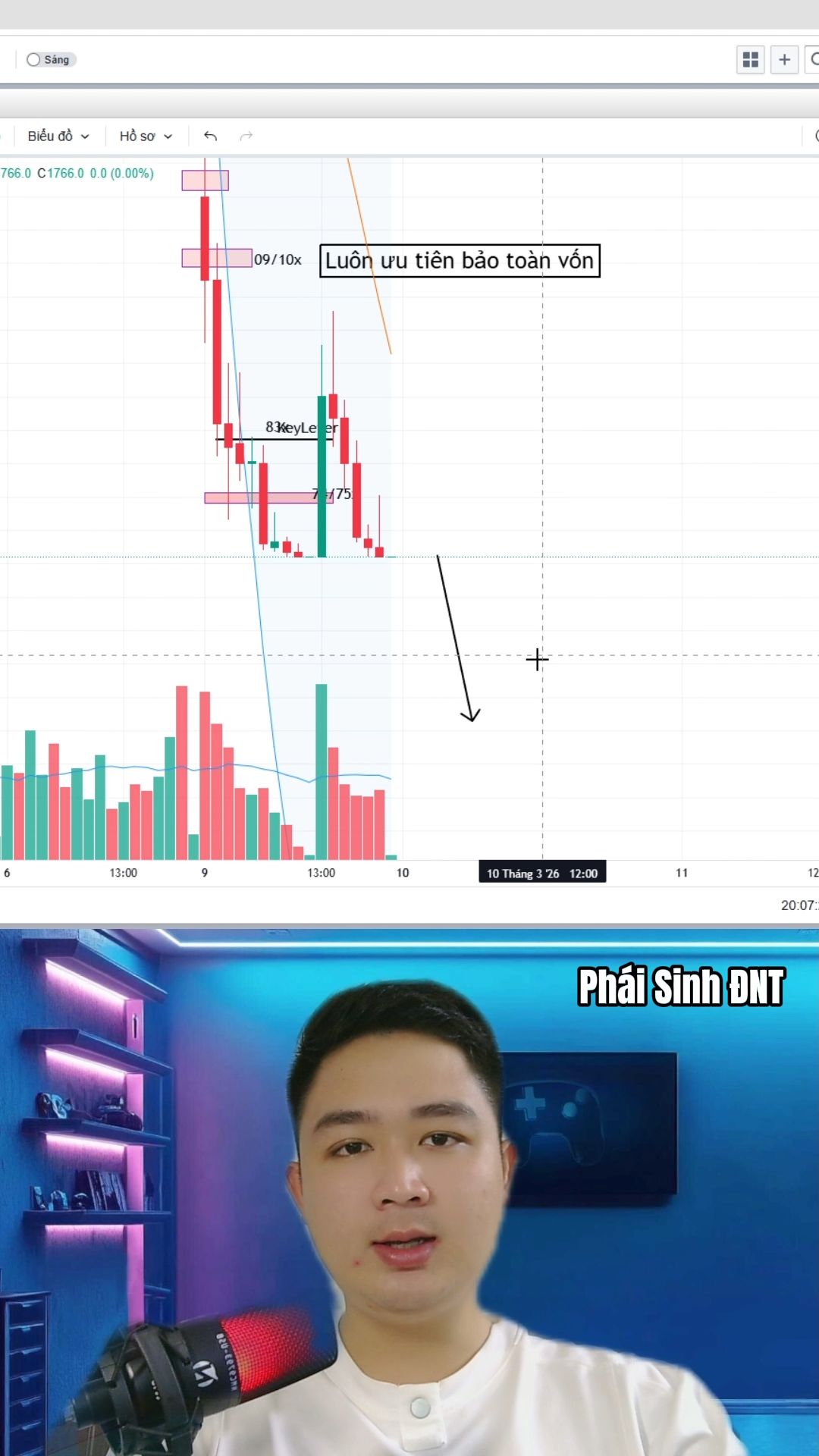 Lịch sử lần thứ 3 phái sinh nhốt sàn NĐT