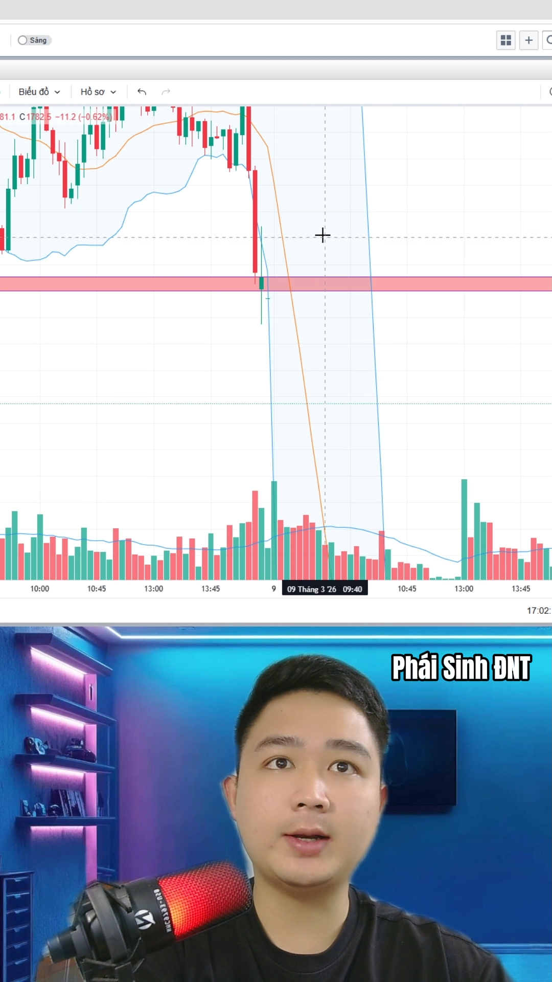 Tiếp tục xu hướng Long hồi phục