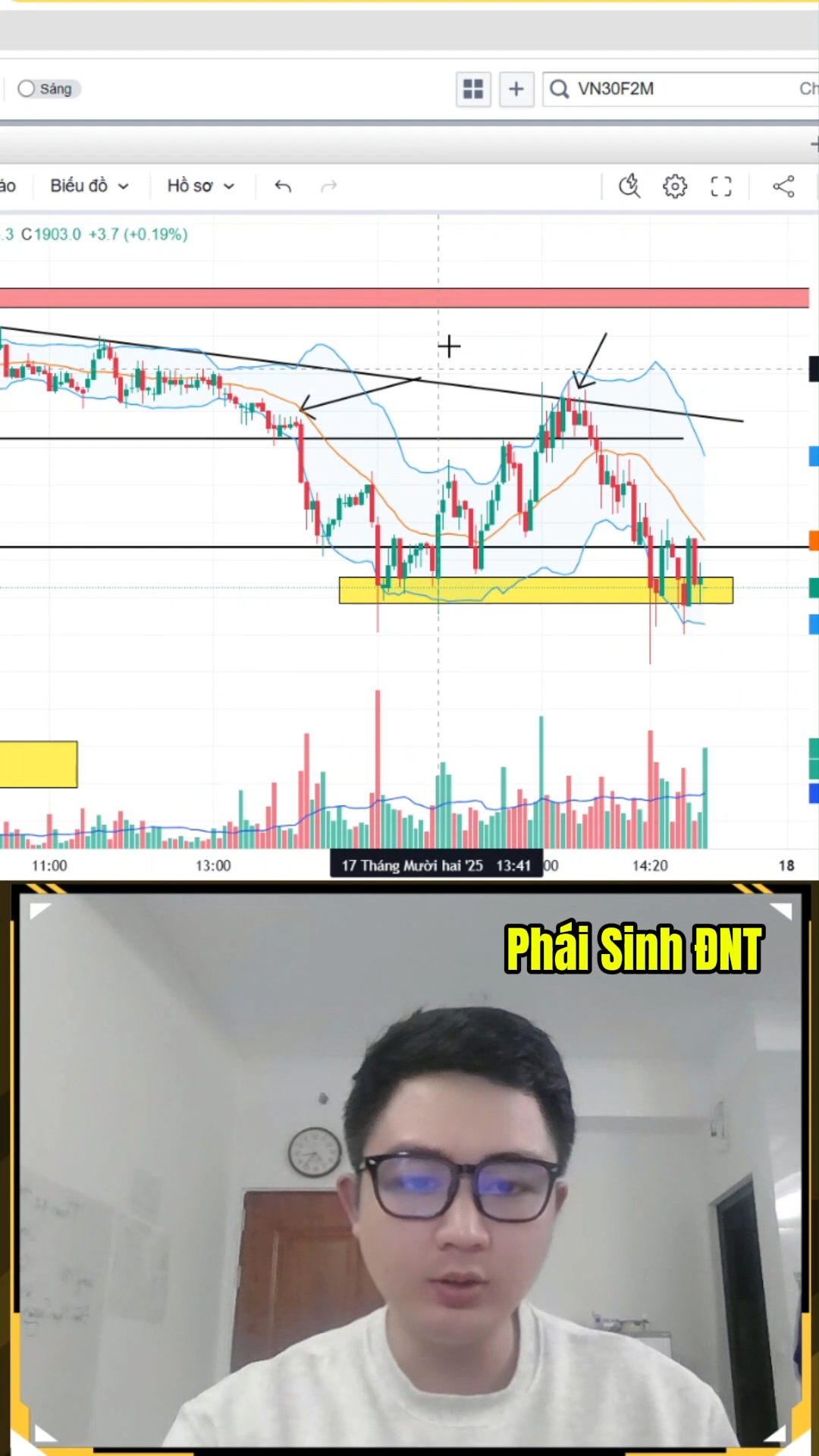 Phái sinh biến động mạnh trước phiên đáo hạn